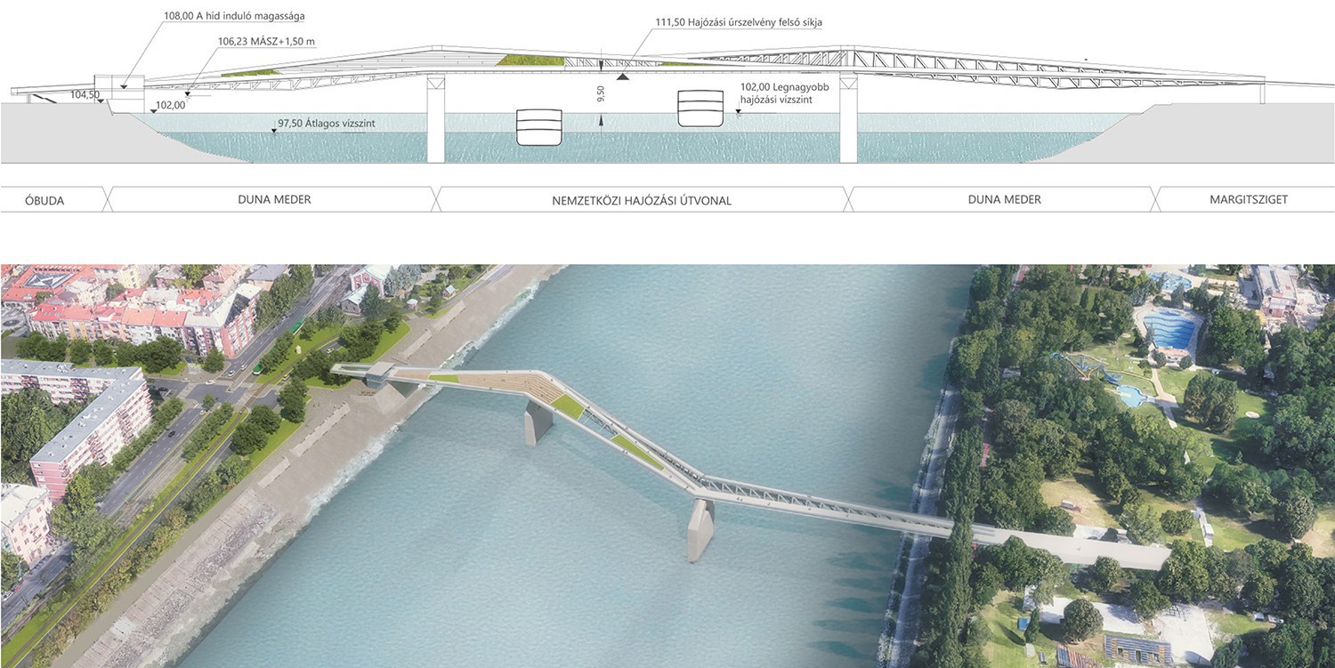 Nuovo ponte sul Danubio per pedoni e ciclisti Budapest Immobiliare